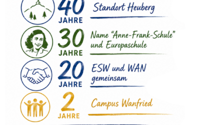 Schuljubiläum